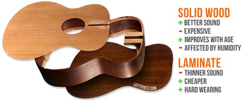 Cách nhận biết đàn Guitar làm từ gỗ thịt (Solid) và gỗ ép (Non Solid)?