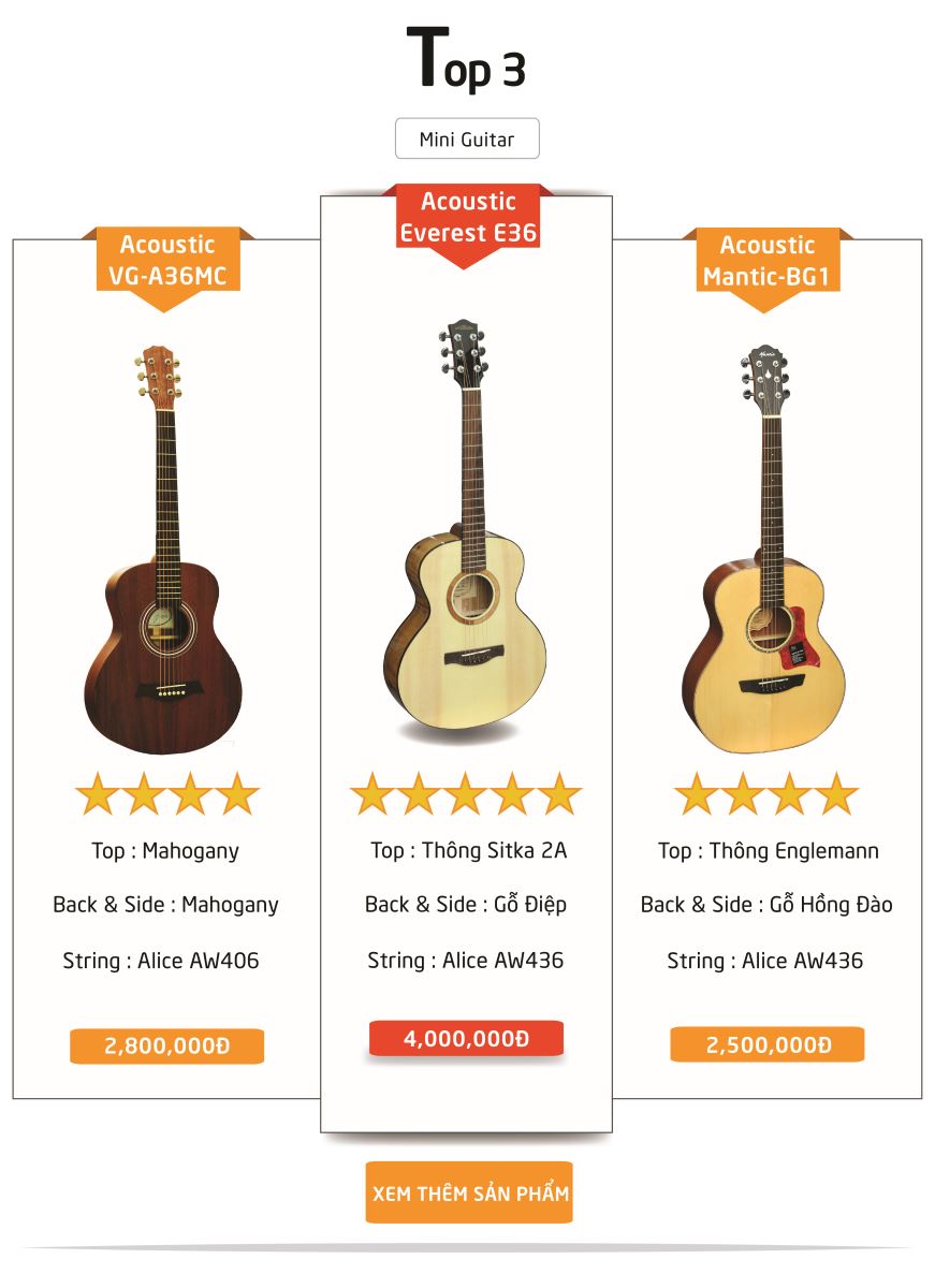 Top 3 Cây Đàn Guitar Mini Cỡ Nhỏ Cho Trẻ Em Và Du Lịch